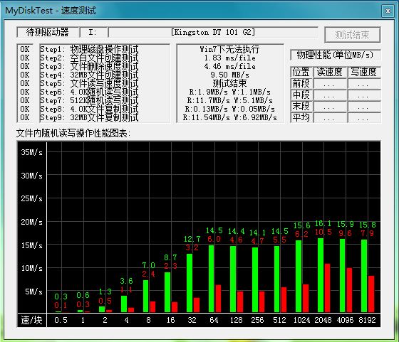 2.Kingston DT 101 G2 ʼٶ.JPG