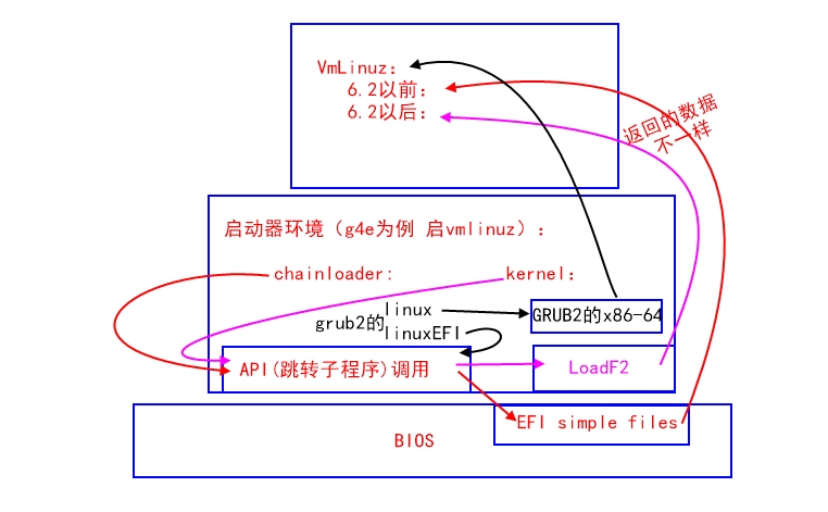 linux6.2loadf2.jpg